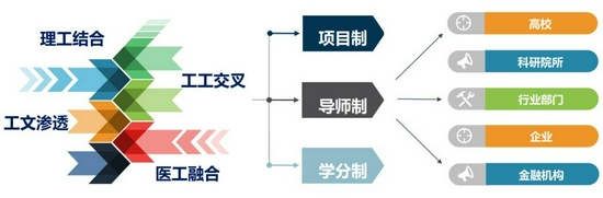 北航未来空天技术学院成立 聚焦空天领域重大需求