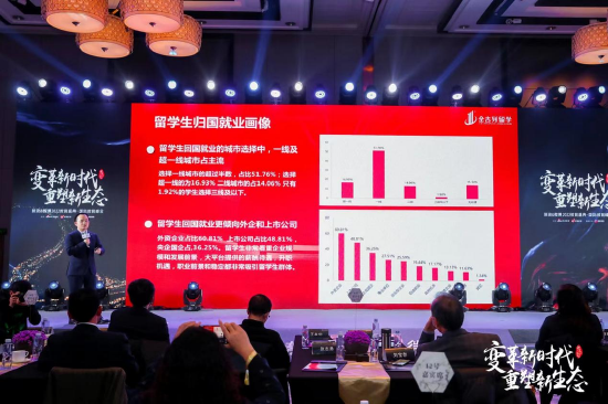 《国际教育发展与消费指导报告(2023)》发布国际教育最新大数据及用户画像