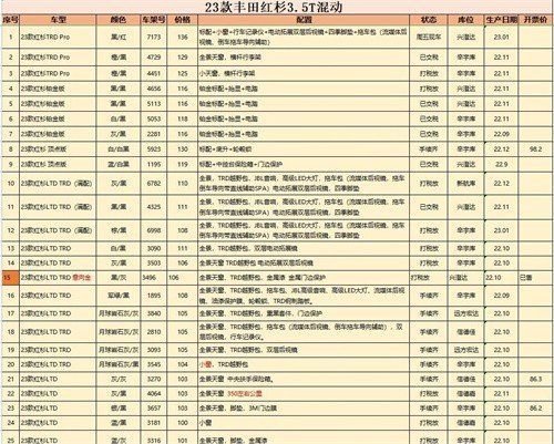 2023款丰田红衫全系降价促销95万起售