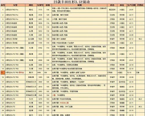 2023款丰田红衫3.5T混动报价全国分期