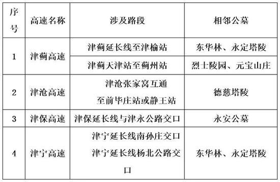 高速易堵原因及绕行建议