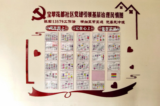 社区党建引领基层治理民情图,把居民的冷暖绘在图上、记在心上、做在实处