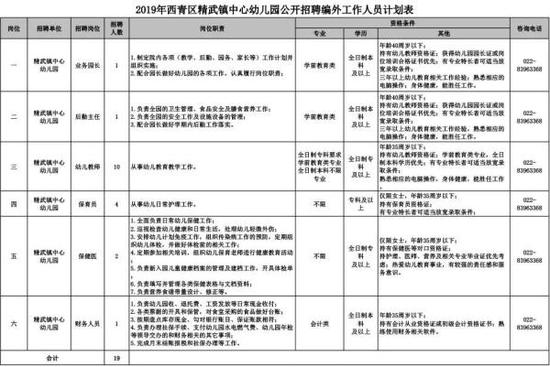 2019年天津这些好单位招兵买马