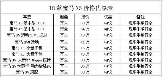 2018款宝马X5全新设计特征一如既往动人