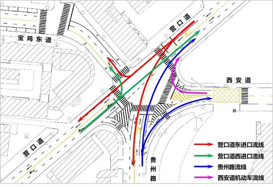 营口道与贵州路交叉口交通流向示意图