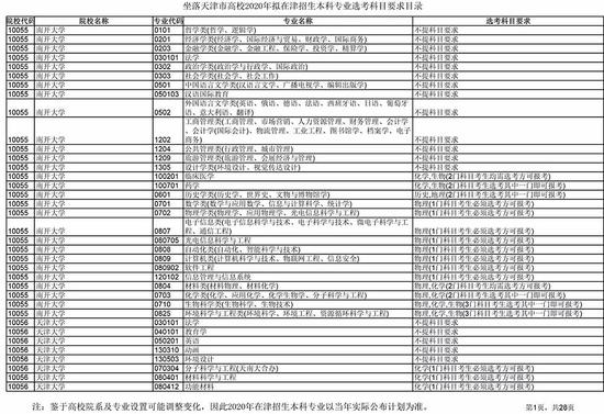 新高考6选3怎么选 天津高校专业选考科目发布