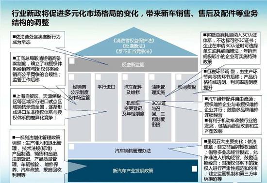 2018款保时捷卡宴棱角明显的收的圆润了