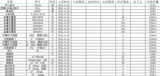 陆湧浩制作中的备品编码表格