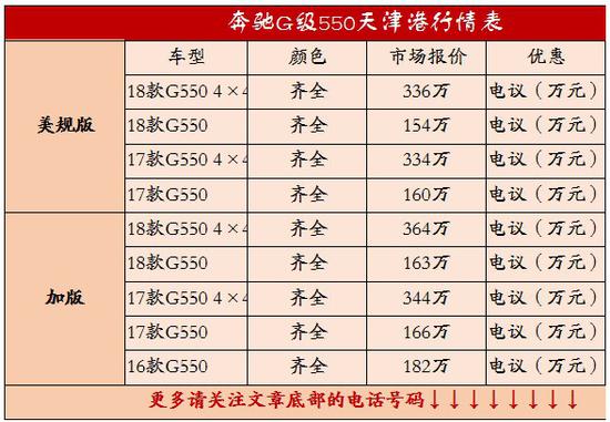 2018款奔驰G级550 4×4 四月火热促销中