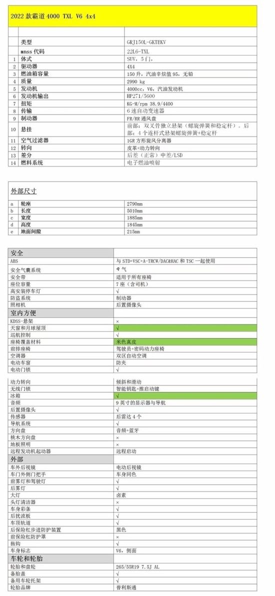 2022款丰田霸道4000详细配置国六现车