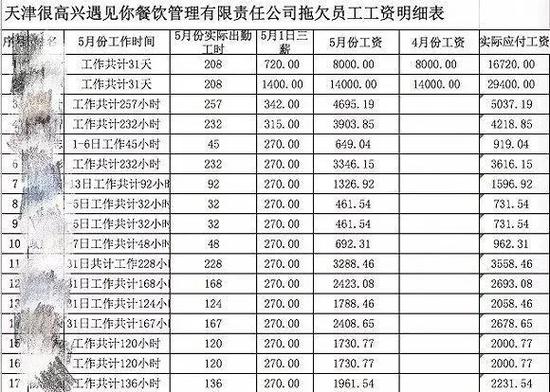部分欠薪工资表