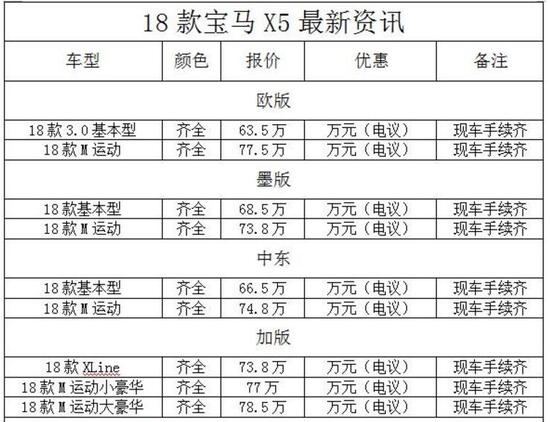 2018款宝马X5加版M运动多种动力供您选
