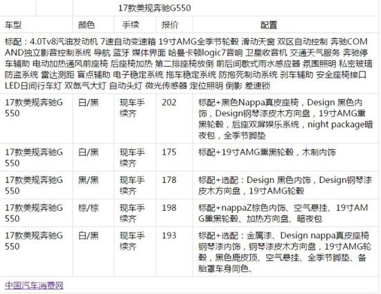 17款奔驰G550展厅现车报价 凌越巅峰之作