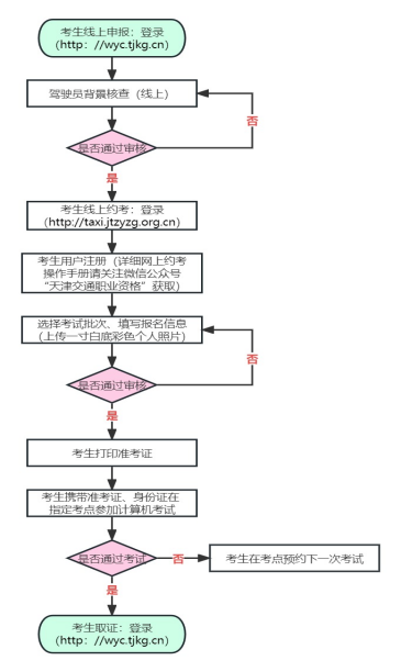 天津市网约车从业资格考试实现线上约考