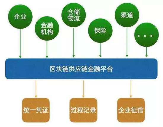 你了解投资项目大数据、精准招商引资、区块链+供应链金融、5G无人机、金融反欺诈吗