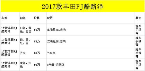 17款丰田FJ酷路泽现车 津港特惠直降5万