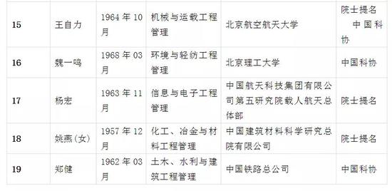 中国农业人口占比_世界肥胖人口占比图片(3)