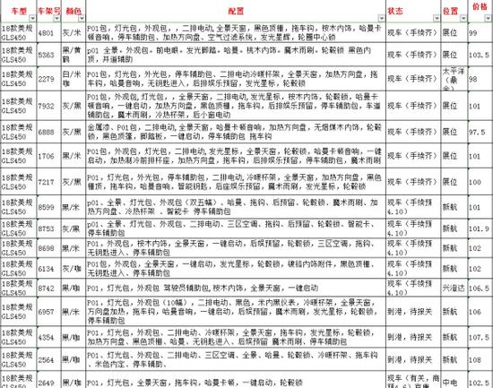 18款奔驰GLS450最新配置参数优惠直降