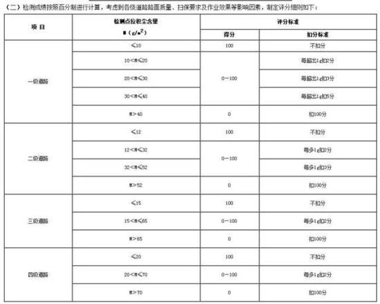 新闻链接: