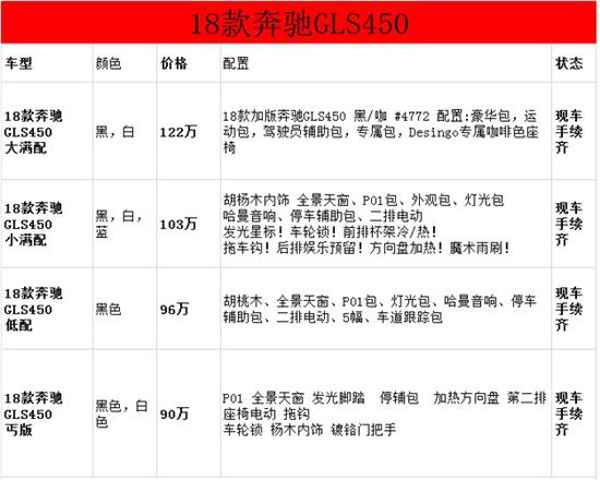 2018款奔驰GLS450降税豪情放送 零利促销