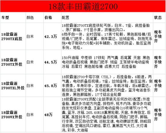 丰田霸道2700关税调整最新价格 详情解析