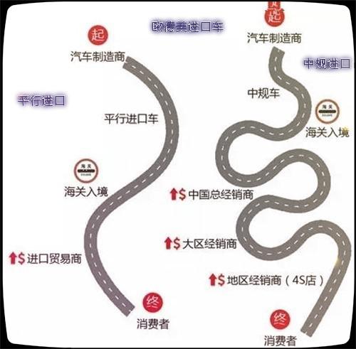17款丰田霸道4000 天窗外挂现车手续全
