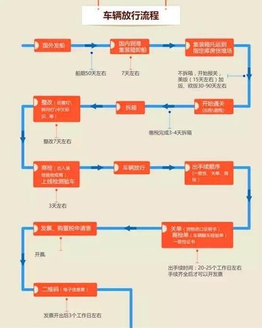 丰田酷路泽4000超值钜惠零利降价回馈