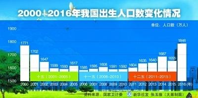 中国人口数量变化图_中国人口数量2000