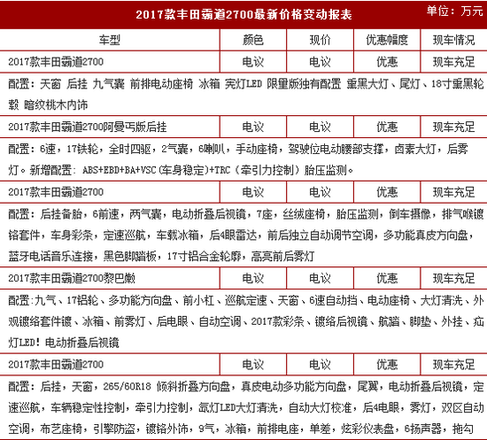 17款丰田霸道2700万元优惠现车价促
