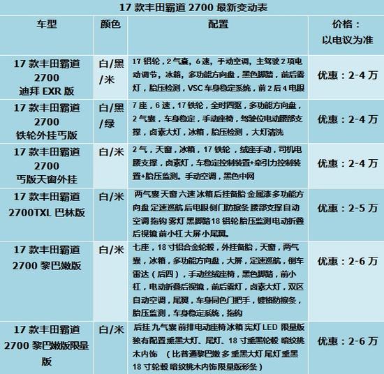 17款丰田霸道2700店内九月优惠价