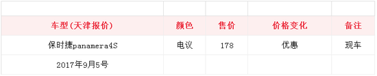 18款改款帕纳梅拉4S行政版现车 顶级品质