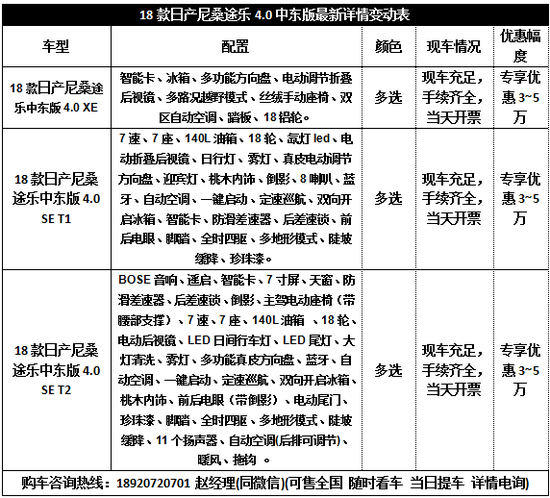 18款日产途乐新报价津港钜惠品质真情价
