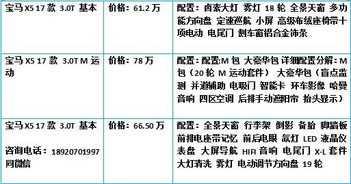 17款宝马X5中东科技感爆棚 优惠让利