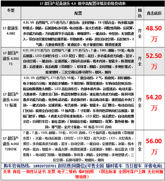 尼桑途乐4.0配置参数港口现车最新报价