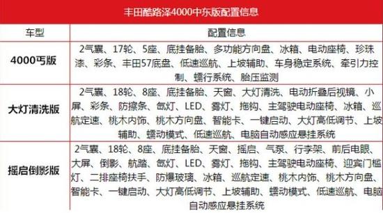 17款丰田酷路泽4000中东版港口现车优惠