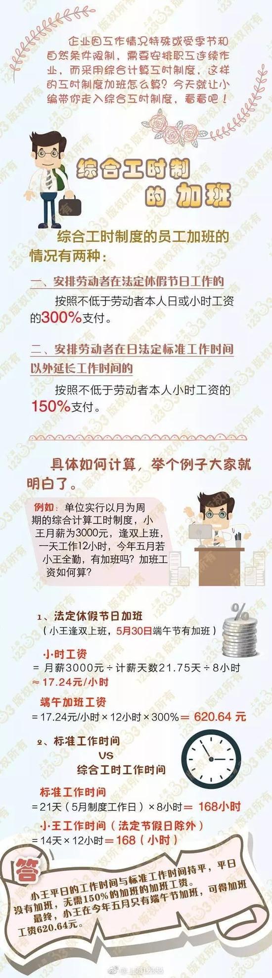 假期工资基数的确定