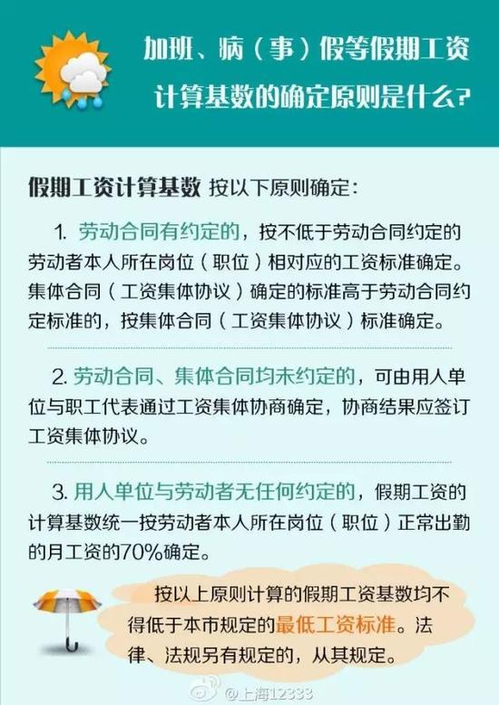 来源:综合上海发布、上海人力资源和社会保障