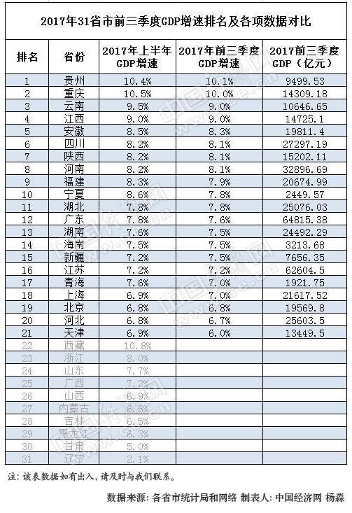 四川gdp排行_gdp省份排行(3)