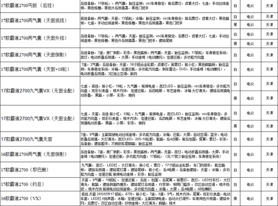 2017款越野车丰田酷路泽4000中东版价格