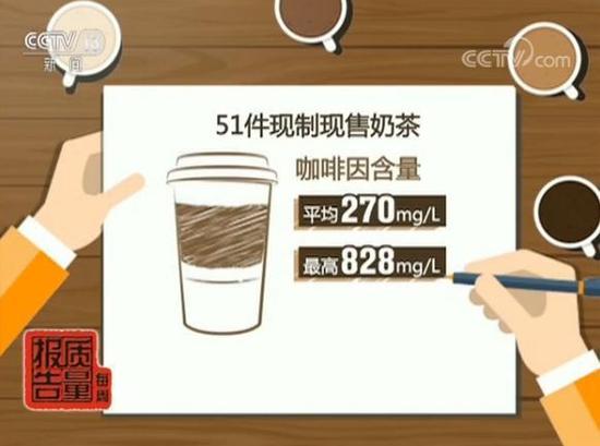专家告诉记者,这次检测的部分现制现售奶茶咖啡因含量很高,与其使用的原料以及制作工艺有着直接的关系。