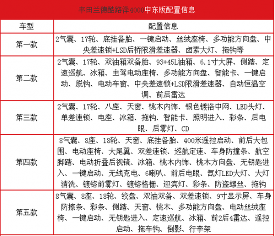 2017款丰田酷路泽4000裸价低折钜惠脱光