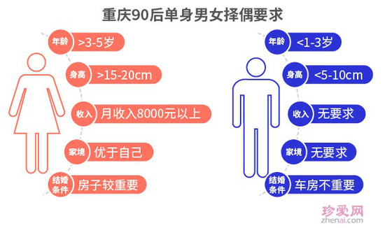 过半数90后愿婚前同居但拒绝闪婚