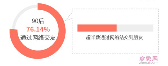 重庆90后女性择偶要求:月收入8千以上 且有房很重要