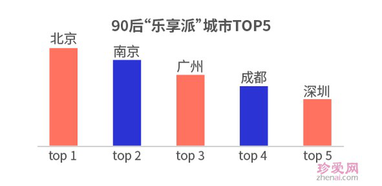 90后脱单不再靠亲朋介绍 互联网交友更自主