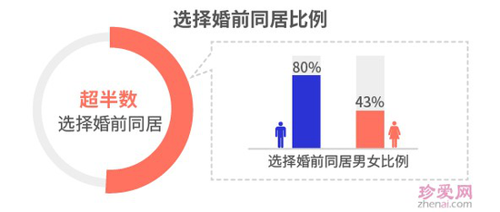 最佳育儿模式:“两代齐育孩” 重庆男更愿生女儿