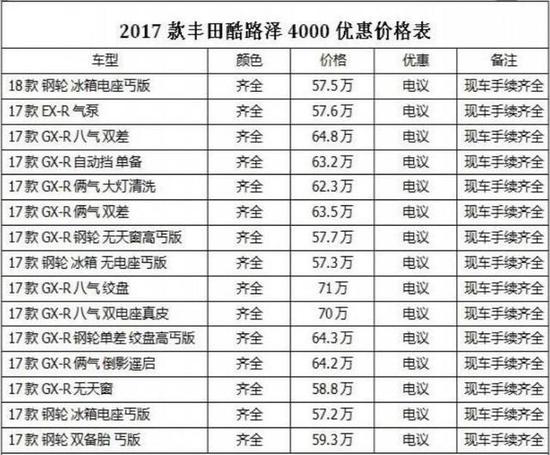 丰田酷路泽4000中东版 现车钜惠大促销