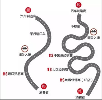 2018款奔驰GLS450加版报价令人惊喜不已