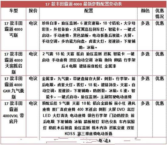 18款丰田霸道4000中东版现车一降到底