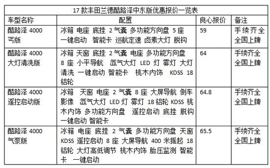 2018款丰田酷路泽4000报价最新车市行情