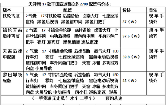 丰田霸道2700中东版介绍及价格配置详情